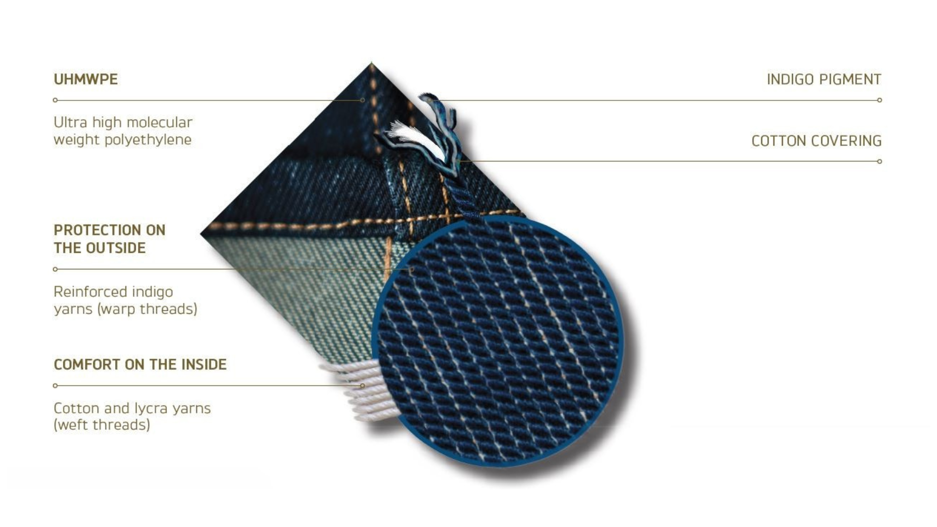 Man on Triumph wearing Armalith Jeans